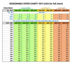 ⭐ 😃 Offer Chart! Yay! 😃 ⭐